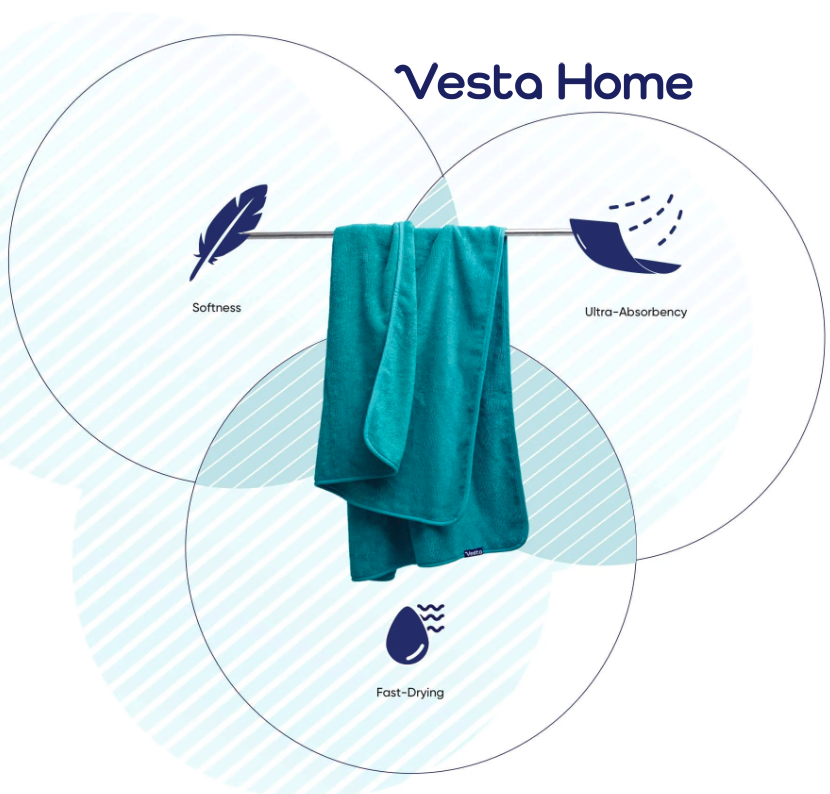 Vesta Home Classic Everyday Egyptian Cotton Towel Set