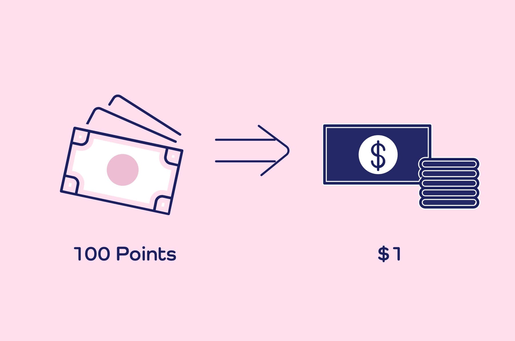 Redeem Up to $60 per Order